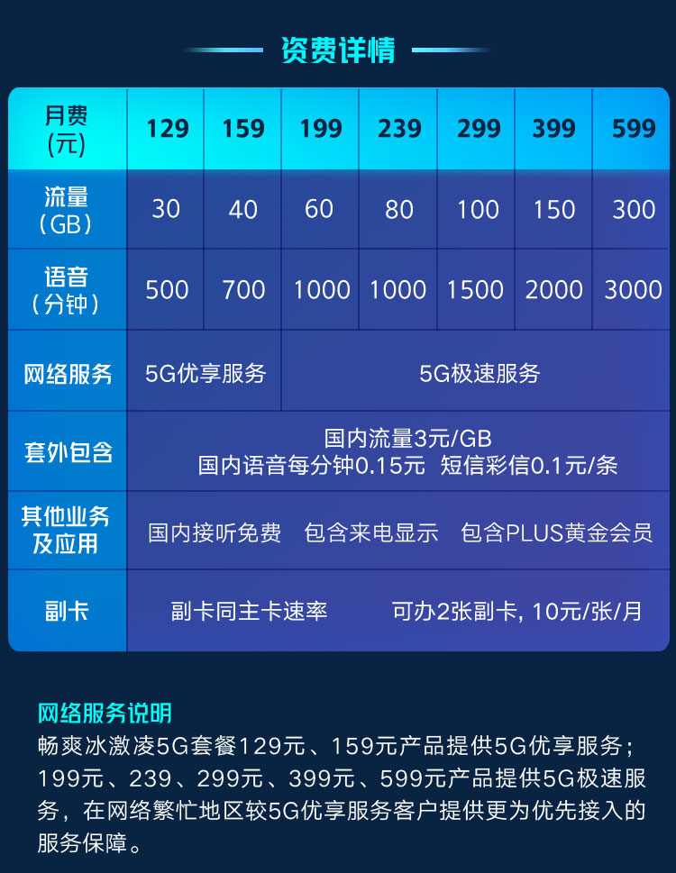 电信5g宽带套餐价格表2021(中国电信宽带5g套餐价格表2021)