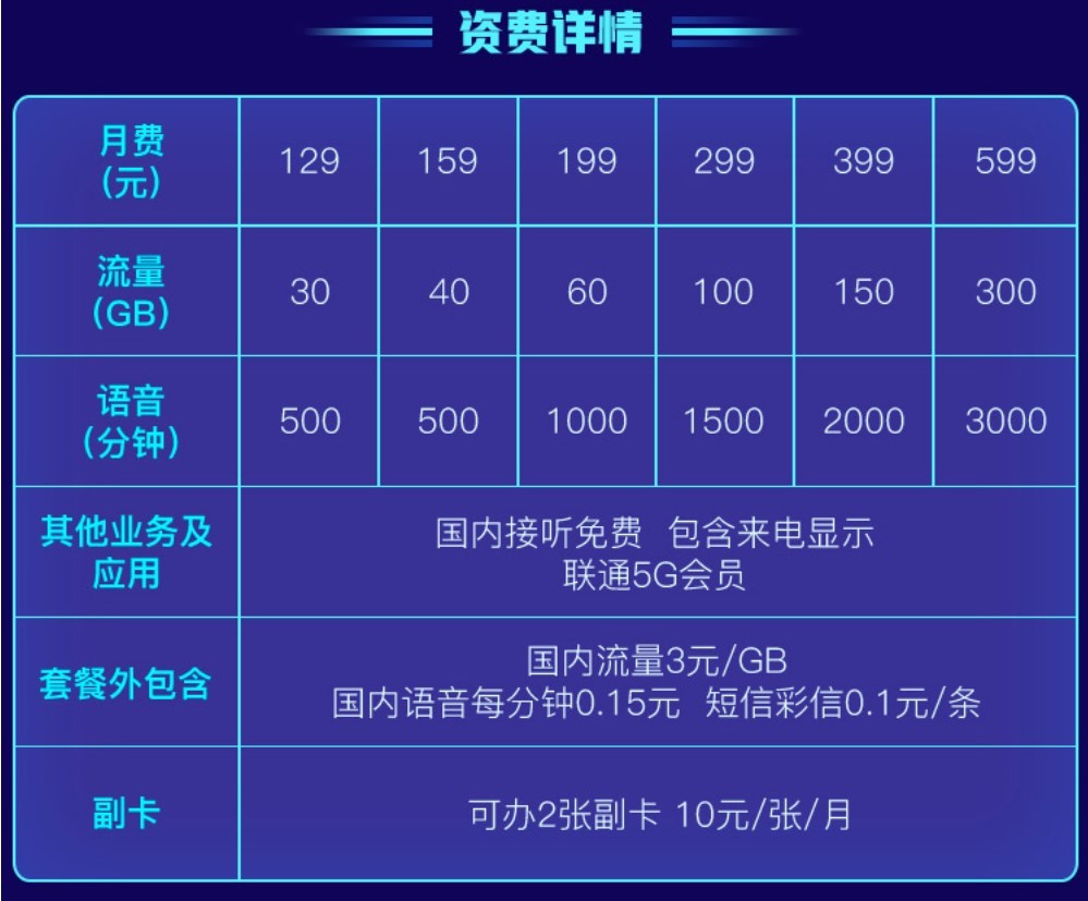 湖北移动融合宽带套餐(移动融合宽带套餐价格表2021)