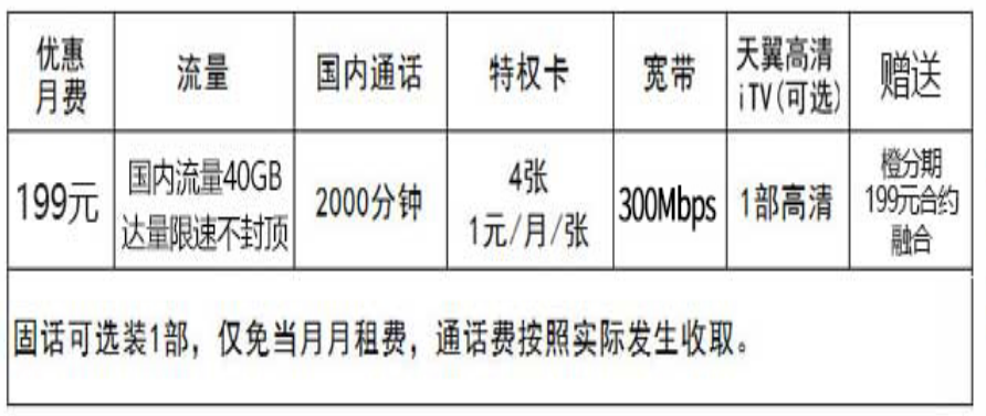 陕西电信149元套餐详情(陕西电信149元套餐详情是什么)