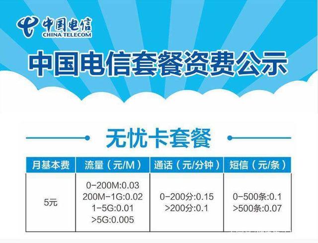 陕西电信149元套餐详情(陕西电信149元套餐详情是什么)
