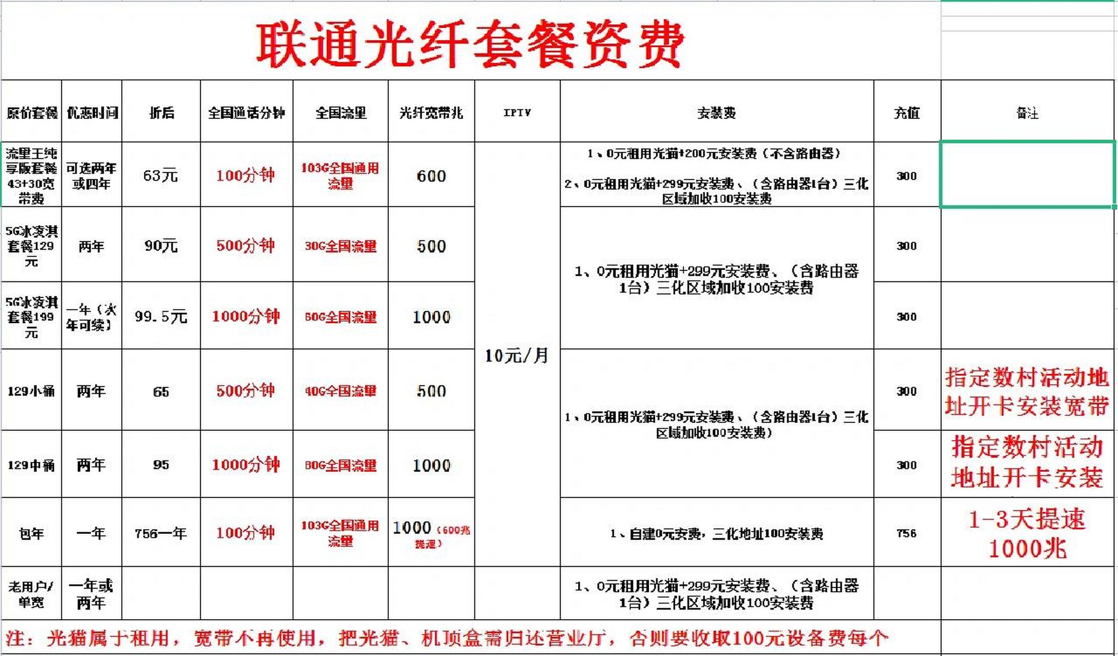 联通宽带套餐2023价格(联通宽带套餐2023价格表)