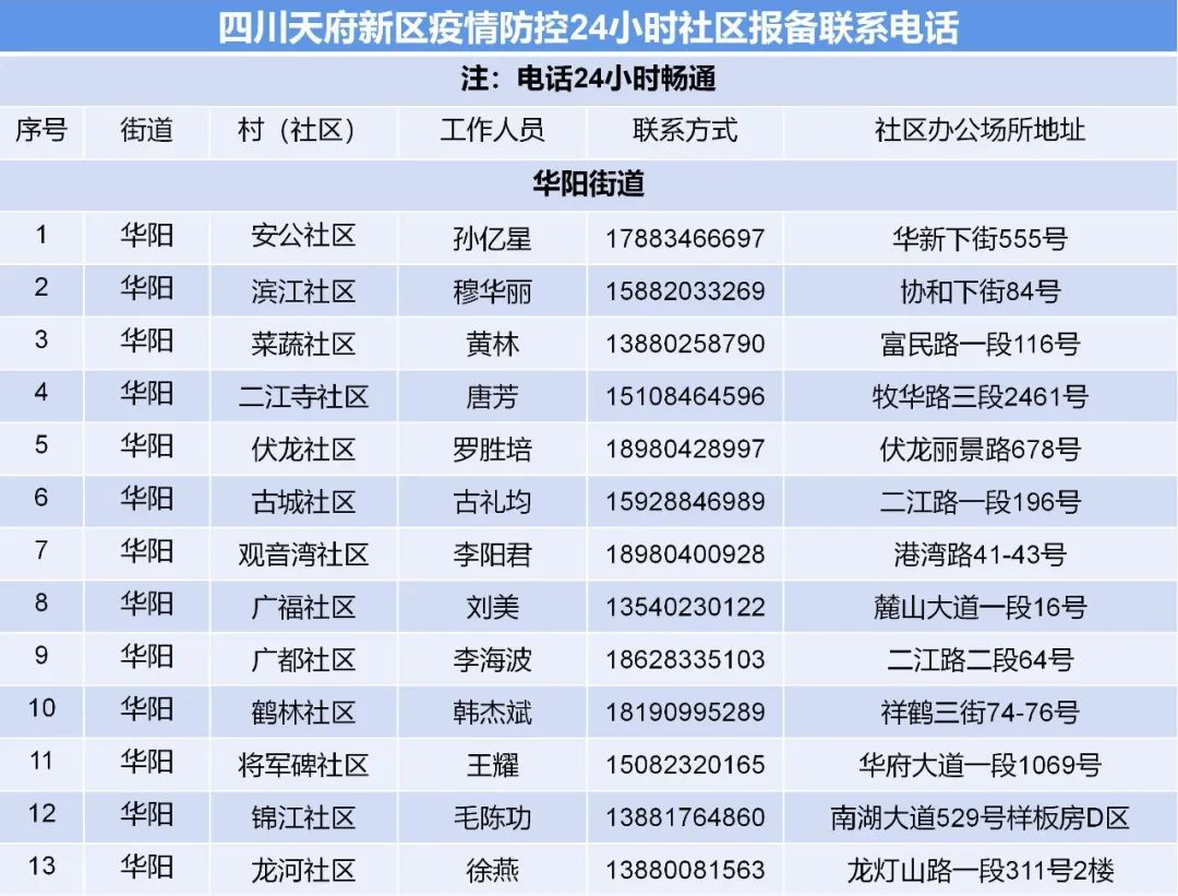 四川省座机号(四川省座机号码几位数)