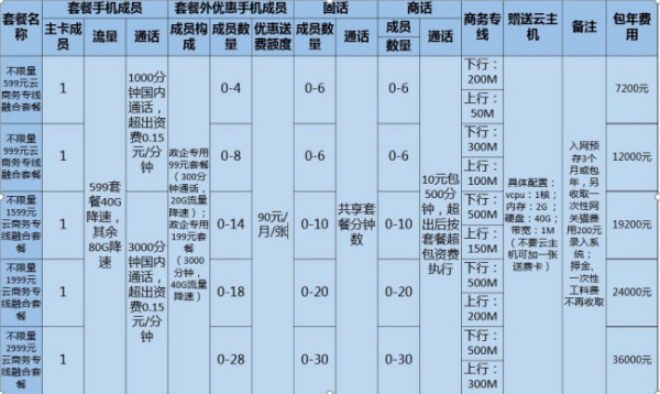移动49宽带套餐介绍(移动48元宽带套餐介绍2020版)