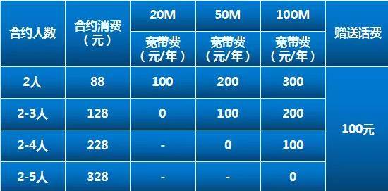 移动49宽带套餐介绍(移动48元宽带套餐介绍2020版)