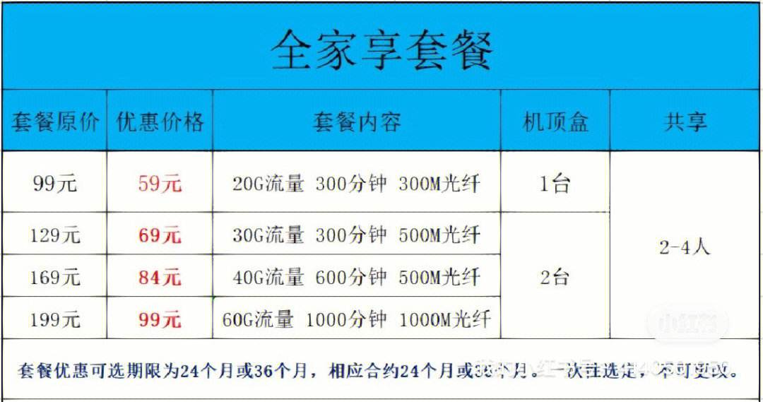 成都移动宽带多少钱一个月(成都移动宽带一般一个月多少钱)