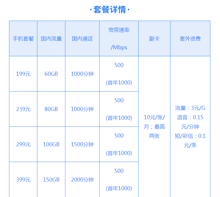 中国的电信宽带套餐(中国电信宽带套餐2023)