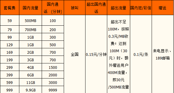 中国的电信宽带套餐(中国电信宽带套餐2023)