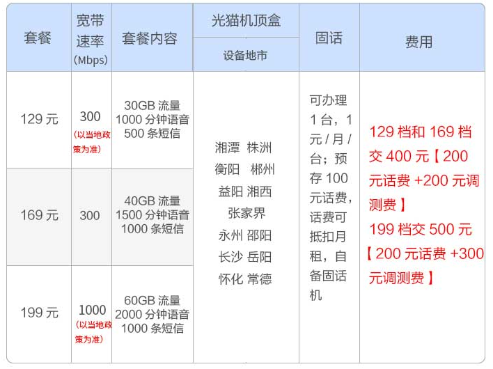 2023移动宽带最新套餐价格表(2023移动宽带最新套餐价格表图片)