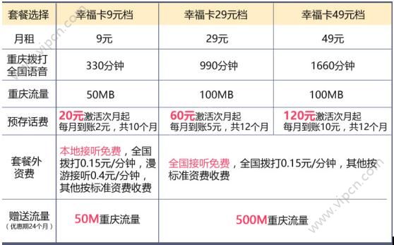 成都电信宽带套餐资费(成都电信宽带套餐资费价格表)