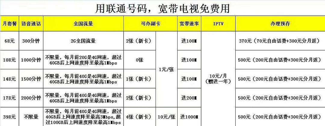 联通上门安装宽带收费(联通上门安装宽带收费标准)