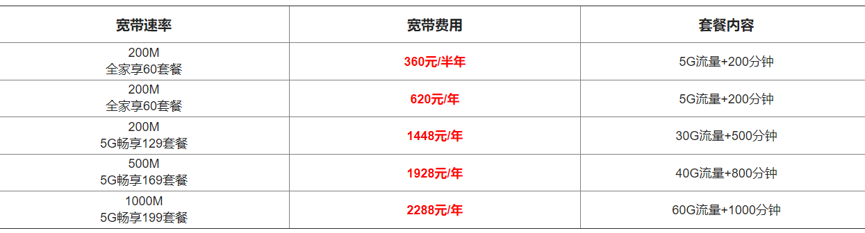 电信宽带价格单(电信宽带业务价格)