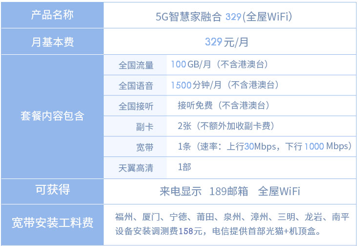 2022广州电信宽带套餐价格表(2022广州电信宽带套餐价格表大全)