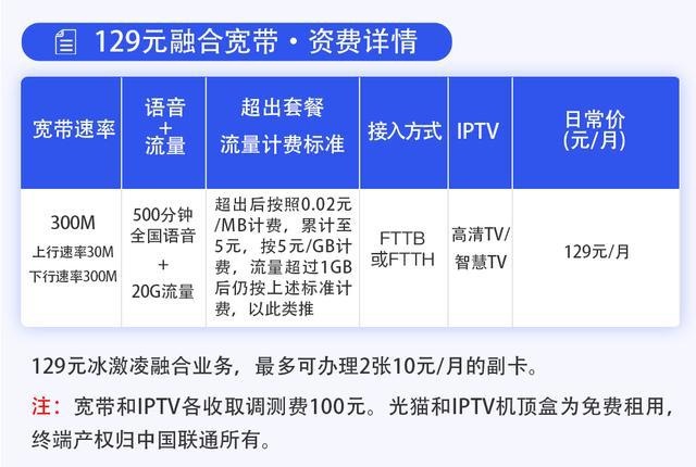 联通宽带过户怎么办理(联通宽带过户需要手续费吗)