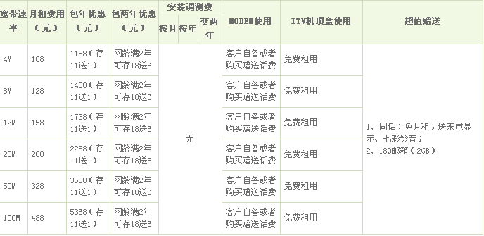 电信宽带业务套餐(电信宽带业务套餐怎么取消)