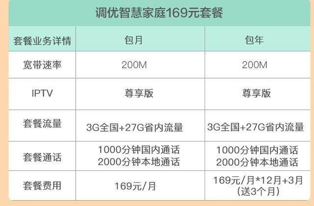 电信宽带业务套餐(电信宽带业务套餐怎么取消)