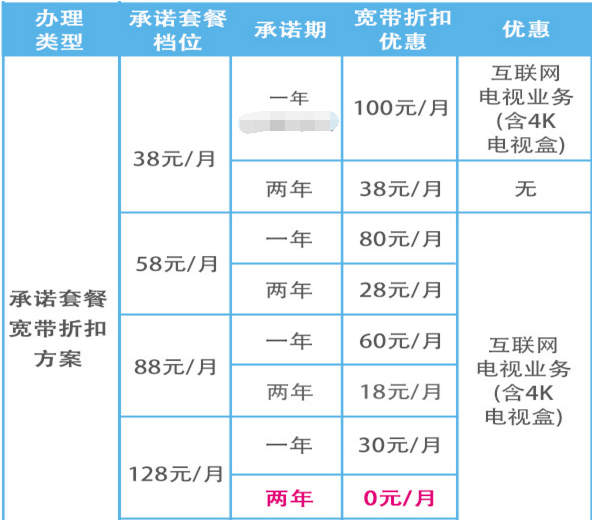 移动的跨省宽带(移动的跨省宽带是什么意思)