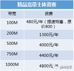 企业宽带是怎么收费的(企业宽带是怎么收费的呢)