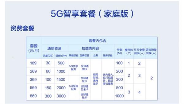 99移动宽带套餐(移动99宽带套餐介绍)