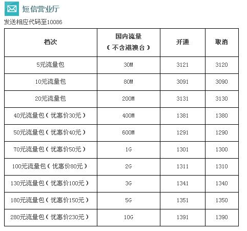 移动家用宽带一年多少钱(移动家里装宽带一年多少钱)