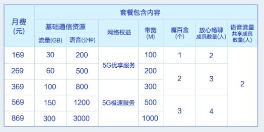 北京移动宽带价格(北京移动宽带 价格)