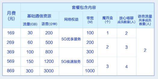 北京移动宽带价格(北京移动宽带 价格)