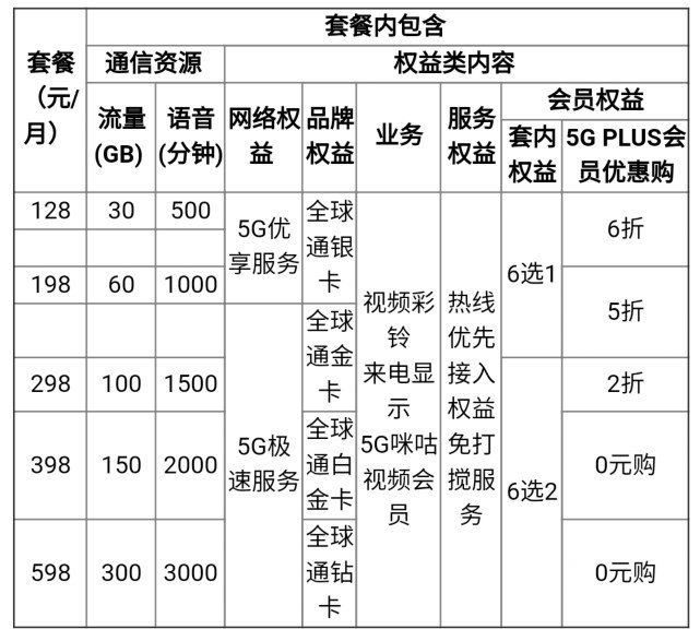 北京移动宽带价格(北京移动宽带 价格)