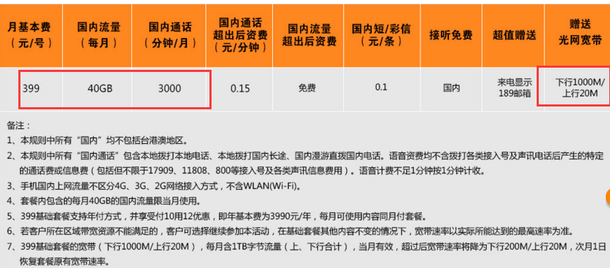 电信光宽带一年多少钱(中国电信宽带光纤多少钱一年)