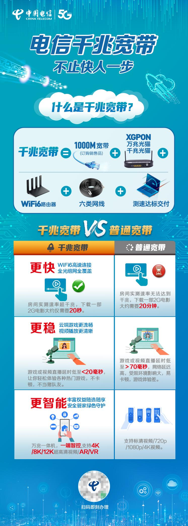 移动的号码能用电信的宽带吗(移动手机号可以用电信的宽带吗)