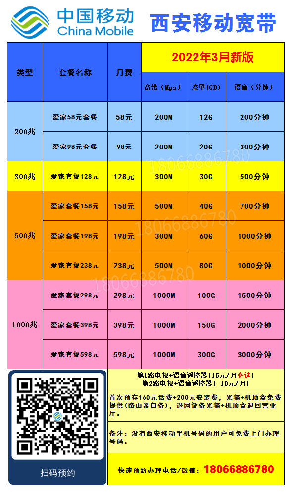 互联网宽带套餐(2020宽带套餐大全)