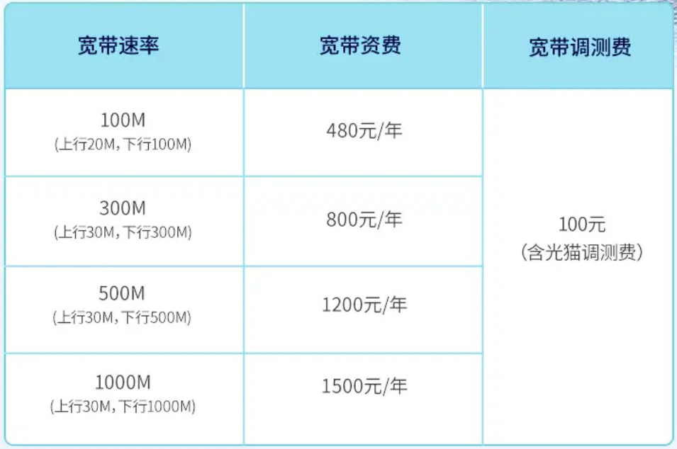 联通宽带2023新套餐一览表(青岛联通宽带2023新套餐一览表)