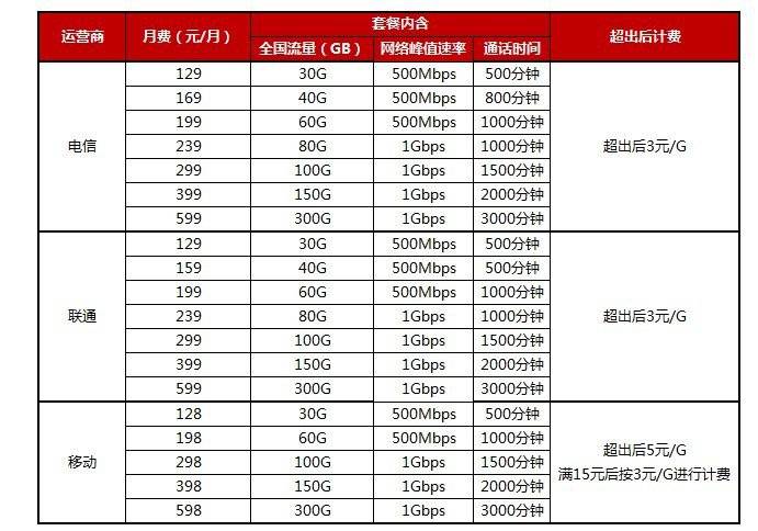 2022佛山电信宽带套餐(2022佛山电信宽带套餐价格)