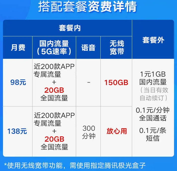 联通宽带最新套餐2023(联通宽带最新套餐表2023)