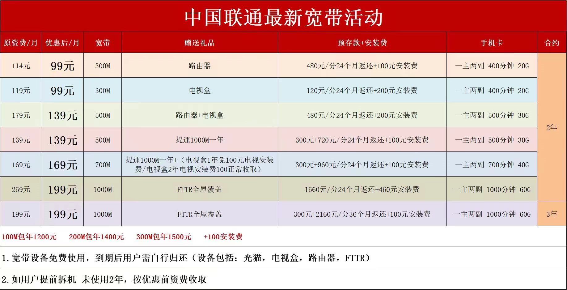 联通宽带最新套餐2023(联通宽带最新套餐表2023)