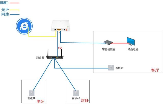 家庭宽带安装(家庭宽带安装维护论文)