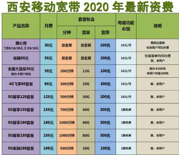 广东云浮移动宽带套餐(广东云浮移动宽带套餐资费一览表2023年)