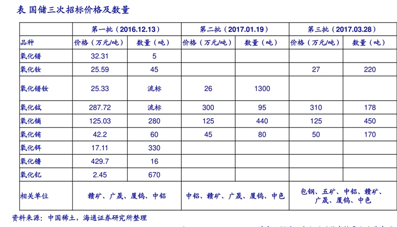 安徽电信宽带一年多少钱(安徽电信宽带360元一年)