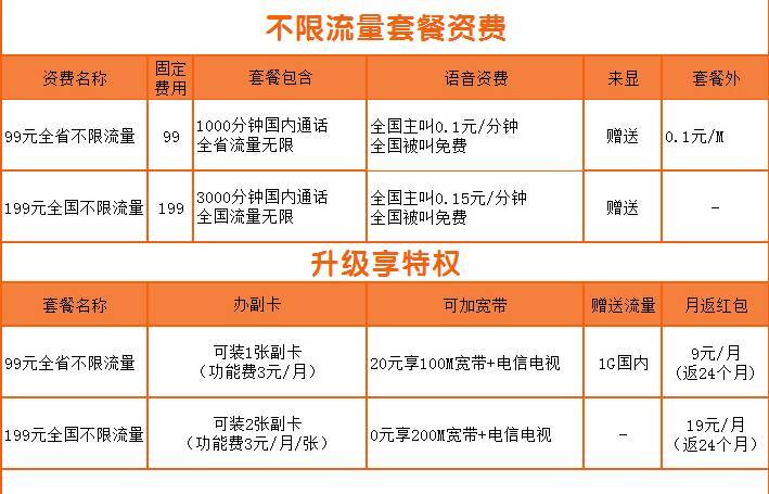 电信宽带套餐要多少钱(电信宽带套餐多少钱可以装摄像头)