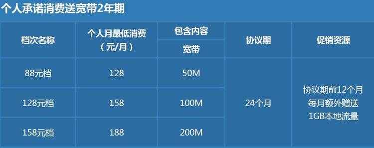 办个宽带大概要多少钱(办个宽带大概要多少钱费用)