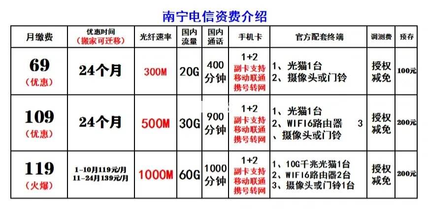 报装电信宽带打什么电话(想装电信宽带拨打什么客服电话)