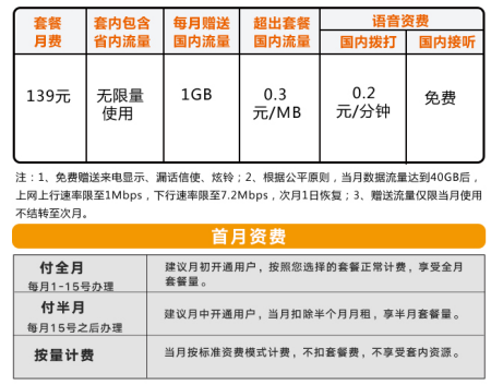 59元移动宽带套餐介绍(移动59的宽带套餐包含些什么)
