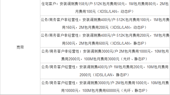 联通宽带办理资费(联通宽带办理收费吗)