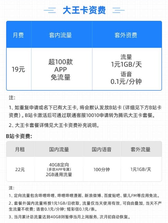 联通卡19元套餐40g是不是真的的简单介绍