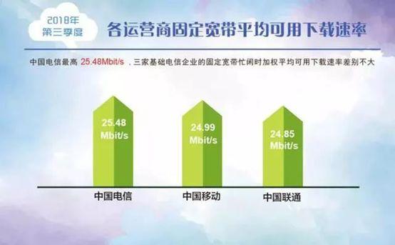 北京移动还是电信宽带(北京哪家宽带好用价格又便宜)