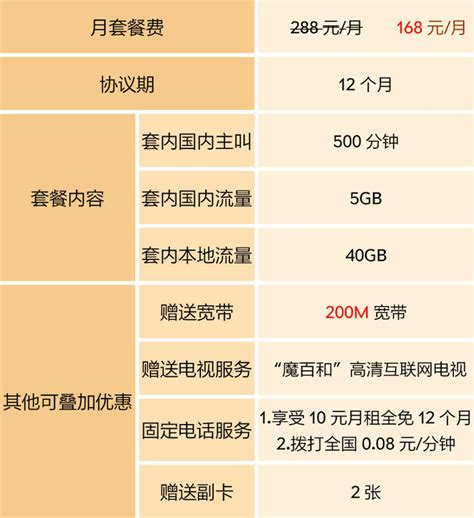 移动128套餐送的宽带要另收费吗(中国移动128元套餐详情宽带需不需要交费)