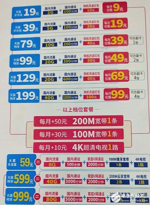 宽带那种套餐划算(宽带套餐哪个最划算)