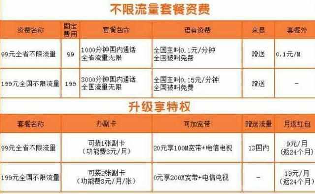联通宽带3000兆套餐(联通宽带3000兆套餐价格表)