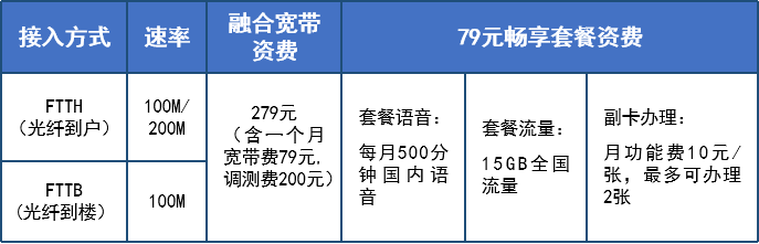 成都宽带套餐价格表2022(成都宽带套餐价格表2023移动)