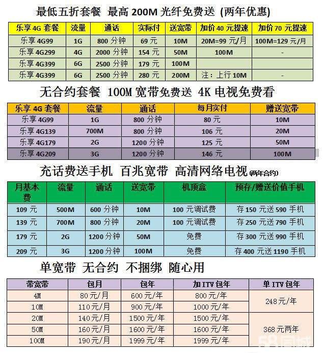 成都宽带套餐价格表2022(成都宽带套餐价格表2023移动)
