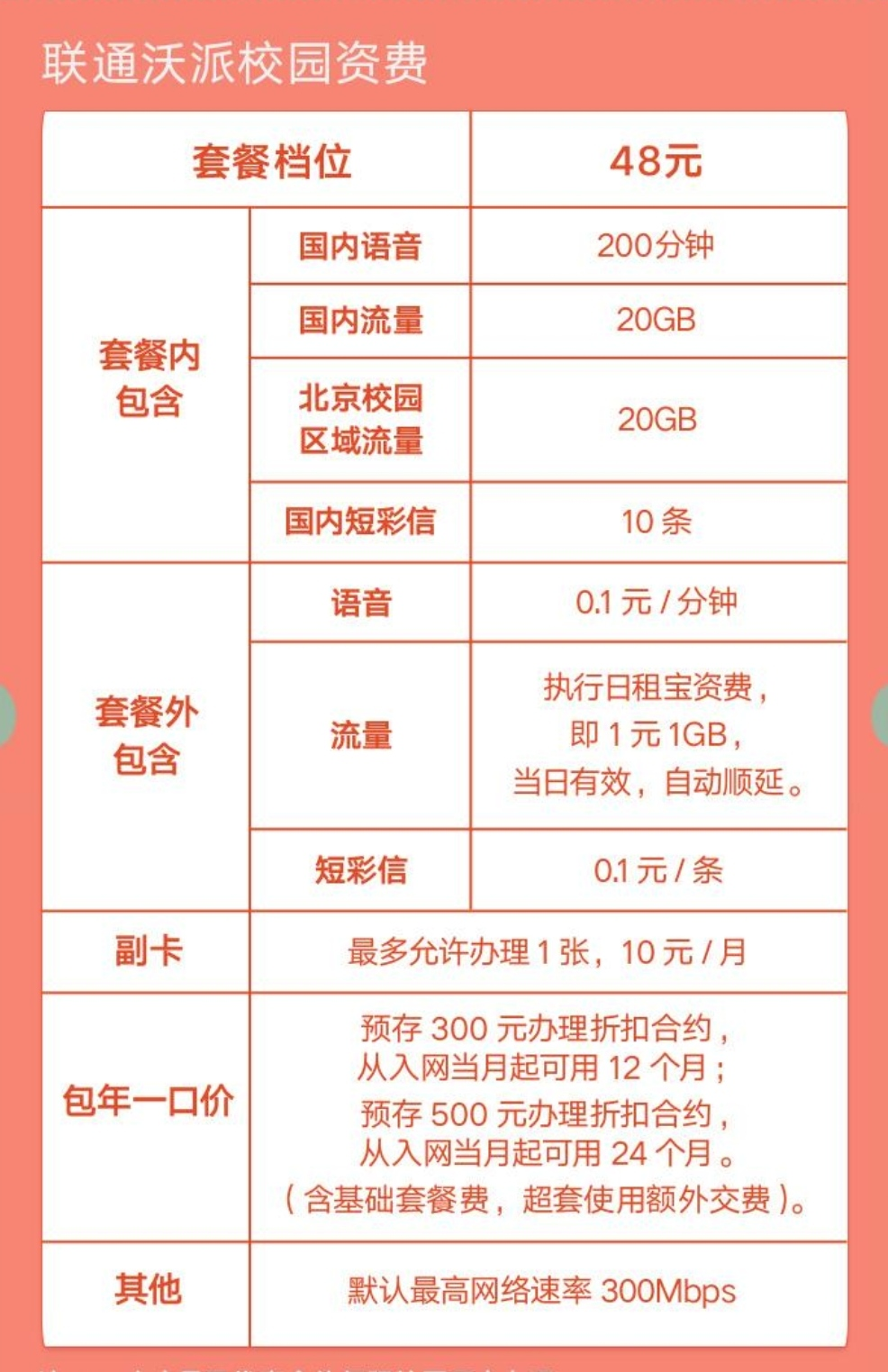 2020年联通5元卡(联通5元卡有什么流量套餐)