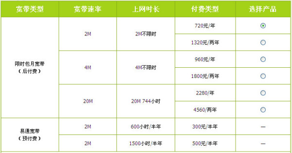 宽带费用套餐(宽带资费套餐一览表2021)